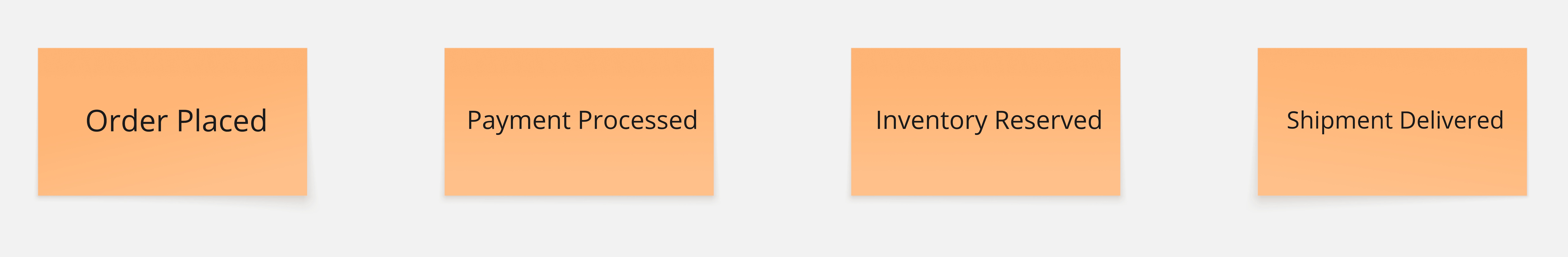 Event Sticky Notes